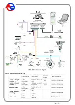 Предварительный просмотр 5 страницы autogaz AC STAG-100 Installation & Programming Manual