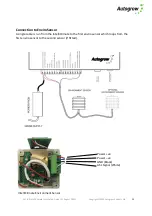 Preview for 25 page of Autogrow IntelliClimate Installation And User Manual