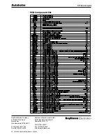 Preview for 12 page of AUTOHELM ST3000 Service Manual