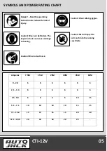 Preview for 7 page of Autojack CTI-12V Safety And Operating Manual