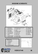 Предварительный просмотр 16 страницы Autojack ECOCUT-40 Safety And Operating Manual