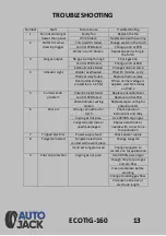 Preview for 13 page of Autojack ECOTIG-160 Safety And Operating Manual