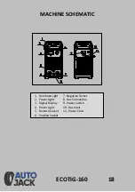 Preview for 18 page of Autojack ECOTIG-160 Safety And Operating Manual