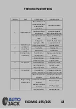 Preview for 13 page of Autojack EGIMIG-155 Safety And Operating Manual