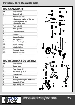 Предварительный просмотр 27 страницы Autojack IG1200i Safety And Operating Manual