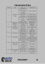 Preview for 13 page of Autojack iMIG200DP Safety And Operating Manual