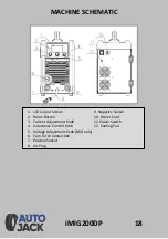 Preview for 18 page of Autojack iMIG200DP Safety And Operating Manual