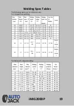 Preview for 19 page of Autojack iMIG200DP Safety And Operating Manual