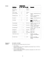 Предварительный просмотр 71 страницы Automated Logic RC642 Technical Instructions