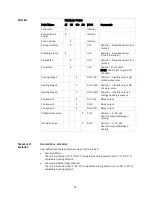 Предварительный просмотр 75 страницы Automated Logic RC642 Technical Instructions