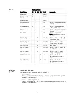 Предварительный просмотр 79 страницы Automated Logic RC642 Technical Instructions