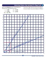 Preview for 5 page of Automated Pure Water 400 Installation & Operation Manual