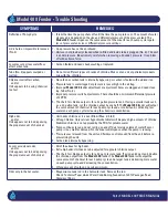 Preview for 8 page of Automated Pure Water 400 Installation & Operation Manual