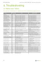 Preview for 16 page of Automatic Heating AHG R32 AW Series Installation And Instruction Manual