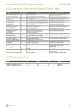 Preview for 17 page of Automatic Heating AHG R32 AW Series Installation And Instruction Manual