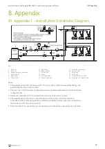 Preview for 19 page of Automatic Heating AHG R32 AW Series Installation And Instruction Manual