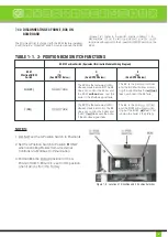 Preview for 5 page of Automatic Heating BCM Operating Instructions Manual