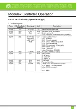 Preview for 11 page of Automatic Heating BCM Operating Instructions Manual