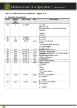 Preview for 12 page of Automatic Heating BCM Operating Instructions Manual