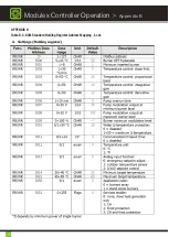 Preview for 14 page of Automatic Heating BCM Operating Instructions Manual