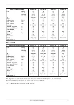 Preview for 5 page of Automatic Heating Enterprise LG 120 Installation, Operation And Maintenance Manual