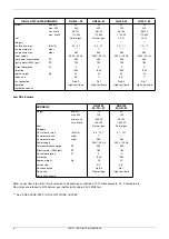 Preview for 6 page of Automatic Heating Enterprise LG 120 Installation, Operation And Maintenance Manual