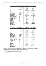 Preview for 7 page of Automatic Heating Enterprise LG 120 Installation, Operation And Maintenance Manual