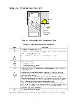 Preview for 4 page of Automatic Heating Modulex E8 Operation & User’S Manual