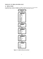 Preview for 10 page of Automatic Heating Modulex E8 Operation & User’S Manual