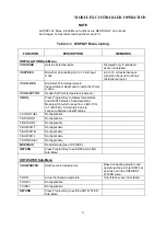 Preview for 11 page of Automatic Heating Modulex E8 Operation & User’S Manual