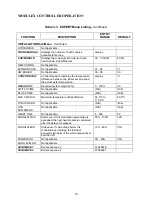 Preview for 20 page of Automatic Heating Modulex E8 Operation & User’S Manual