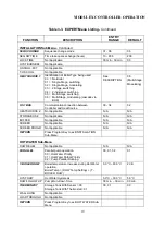 Preview for 21 page of Automatic Heating Modulex E8 Operation & User’S Manual