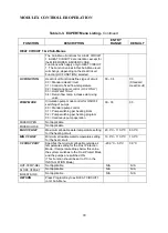 Preview for 22 page of Automatic Heating Modulex E8 Operation & User’S Manual