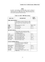 Preview for 25 page of Automatic Heating Modulex E8 Operation & User’S Manual