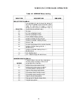 Preview for 27 page of Automatic Heating Modulex E8 Operation & User’S Manual