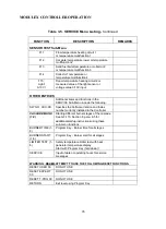 Preview for 28 page of Automatic Heating Modulex E8 Operation & User’S Manual