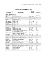 Preview for 31 page of Automatic Heating Modulex E8 Operation & User’S Manual