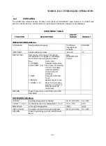 Preview for 55 page of Automatic Heating Modulex E8 Operation & User’S Manual