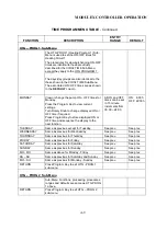 Preview for 59 page of Automatic Heating Modulex E8 Operation & User’S Manual