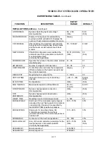 Preview for 61 page of Automatic Heating Modulex E8 Operation & User’S Manual