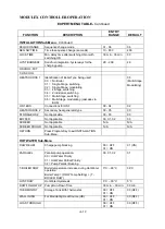 Preview for 62 page of Automatic Heating Modulex E8 Operation & User’S Manual