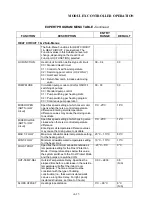 Preview for 63 page of Automatic Heating Modulex E8 Operation & User’S Manual