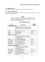 Preview for 65 page of Automatic Heating Modulex E8 Operation & User’S Manual