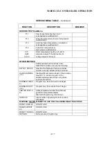 Preview for 67 page of Automatic Heating Modulex E8 Operation & User’S Manual