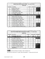 Preview for 33 page of Automatic Products AP 213 Operating & Service Manual