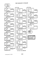 Preview for 38 page of Automatic Products AP 213 Operating & Service Manual