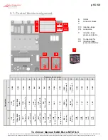 Preview for 55 page of Automatic Systems BL40 Technical Manual