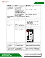 Preview for 42 page of Automatic Systems ClearLock Technical Manual