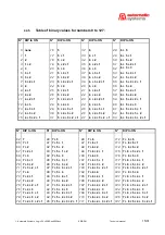 Preview for 15 page of Automatic Systems D1 Technical Manual