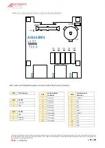 Preview for 41 page of Automatic Systems FirstLane 960 Technical Manual